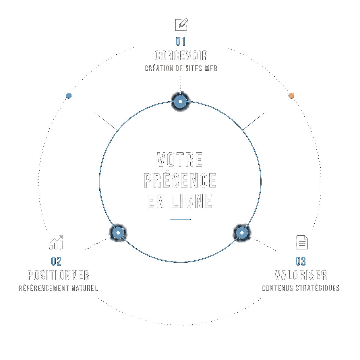 Circle_services_sans_fond